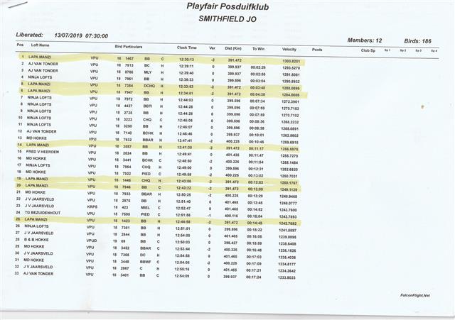 SMITHFIELD YB VPU PLAYFAIR CLUB 2019 RESULT= OOA LOFTS is racing as LAPA MANZI= 1st,5th,6th,14th,19th,20th,25th,etc.-SEE CLUB RESULT